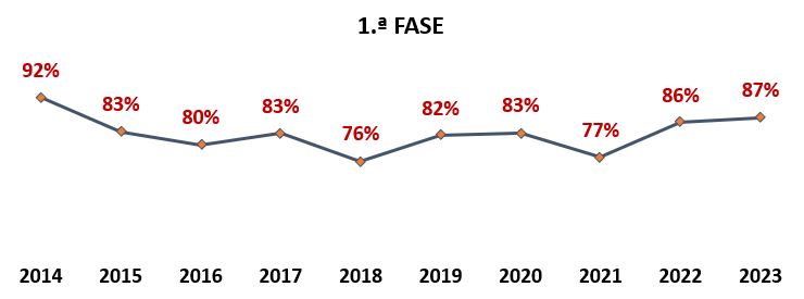 2023 - Colocações.JPG