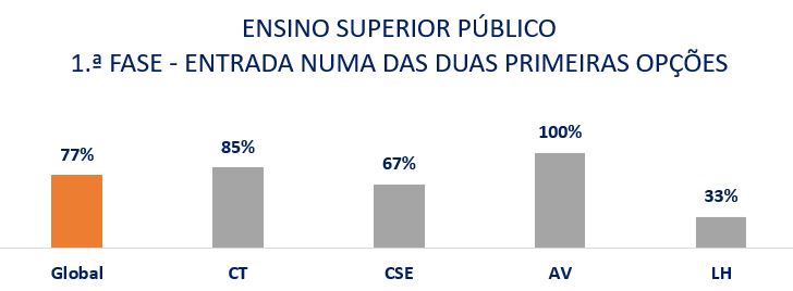 2023 - ESP por areas.JPG